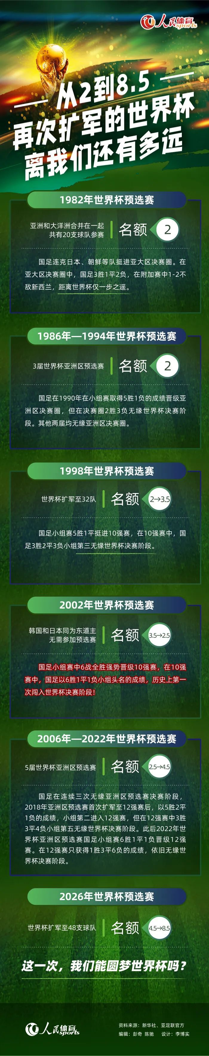 今日NBA重要伤停08:00 克利夫兰骑士 VS 波特兰开拓者迪恩-韦德、泰-杰罗姆、卢比奥：缺席韦恩莱特、罗伯特-威廉姆斯、安芬尼-西蒙斯：缺席08:30 布鲁克林篮网 VS 夏洛特黄蜂丹尼斯-史密斯：出战成疑卡梅伦-托马斯：可能出战西蒙斯：缺席布兰登-米勒：出战成疑拉梅洛-鲍尔、尼克-理查兹、科迪-马丁、尼利基纳：缺席08:30 纽约尼克斯 VS 底特律活塞博扬：出战成疑乔-哈里斯、蒙特-莫里斯：缺席08:30 迈阿密热火 VS 印第安纳步行者海史密斯、巴特勒：出战成疑德鲁-史密斯、RJ-汉普顿、希罗：缺席以赛亚-杰克逊、麦康纳：出战成疑杰伦-史密斯：缺席09:00 俄克拉荷马雷霆 VS 洛杉矶湖人海斯：出战成疑八村垒、文森特、范德比尔特：缺席09:00 明尼苏达森林狼 VS 犹他爵士爱德华兹：出战成疑麦克丹尼尔斯、麦克劳克林：缺席邓恩：出战成疑马尔卡宁：缺席09:00 芝加哥公牛 VS 密尔沃基雄鹿德罗赞、拉文：出战成疑鲍尔：赛季报销康诺顿、克劳德：缺席09:00 圣安东尼奥马刺 VS 亚特兰大老鹰文班亚马：出战成疑索汉：可能出战杰伦-约翰逊、巴夫金：缺席11:00 金州勇士 VS 洛杉矶快船保罗、加里-佩顿二世：缺席诺曼-鲍威尔：出战成疑梅森-普拉姆利、波士顿：缺席专家推荐【胜利导航】足球7连红 奉上哥伦甲：麦德林独立 vs 百万富翁【易球胜】足球6连红 带来墨联：瓜达拉哈拉 VS 普马斯【北境之王】篮球7连红 带来早间NBA赛事解析今日热点赛事今日上午，NBA常规赛精彩对话，俄克拉荷马雷霆 VS 洛杉矶湖人，金州勇士 VS 洛杉矶快船，北境之王（篮球7连红）带来赛事解析。